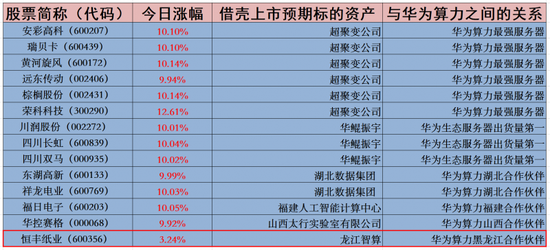 华为算力概念股持续爆发：挖掘10倍股机会