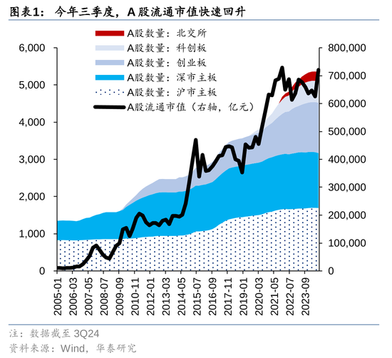 华泰策略：A股指数化投资比重续创新高